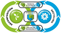 Rejuvenating Earth Renewable Energy Conservation Green Technology Green Social Networking